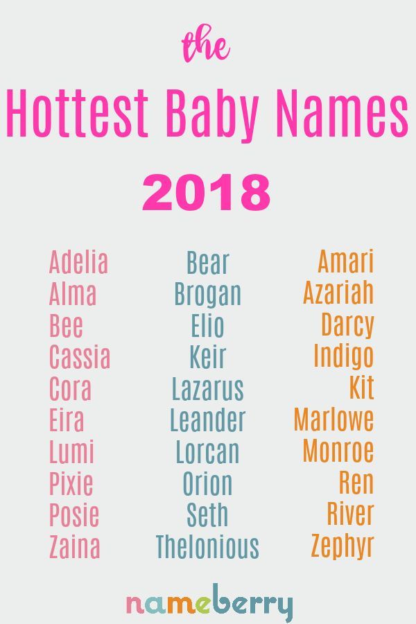 Top Girls Names 2020